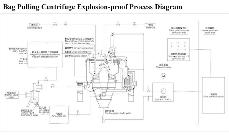 Centrifuge Explosion-Proof.jpg