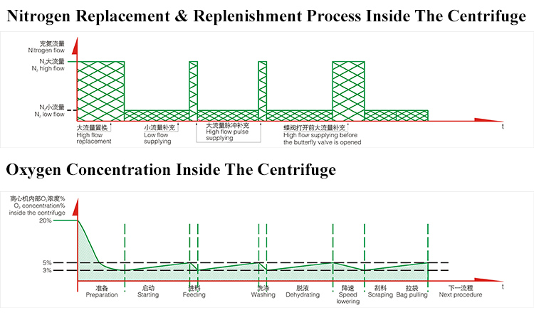 Centrifuge Working Process1.jpg