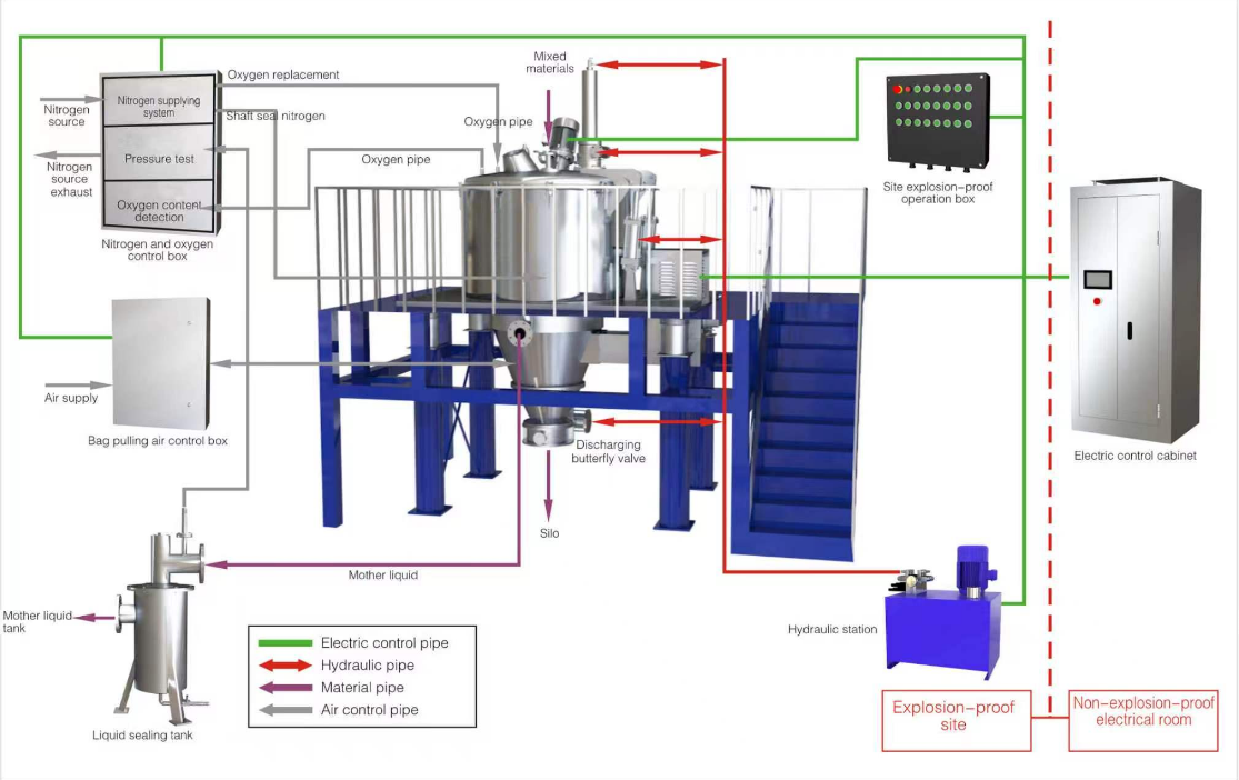 Vertical Centrifuge.png